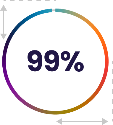 99 percent complete